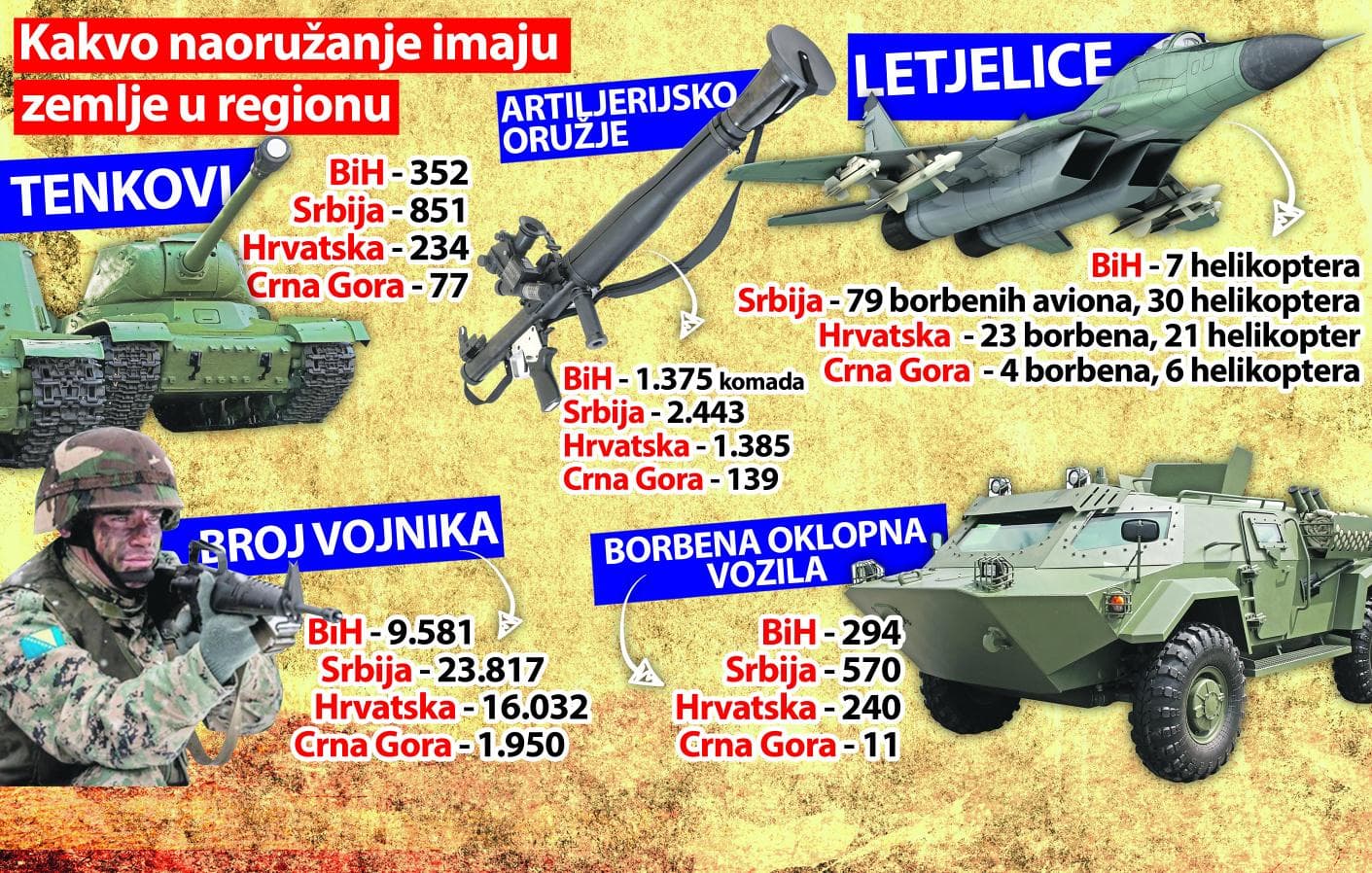 Dnevni avaz