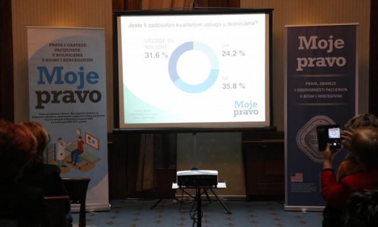 Građani moraju znati svoja prava u zdravstvenim ustanovama