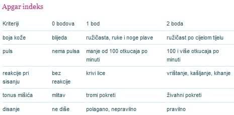 Šta je Apgar test?