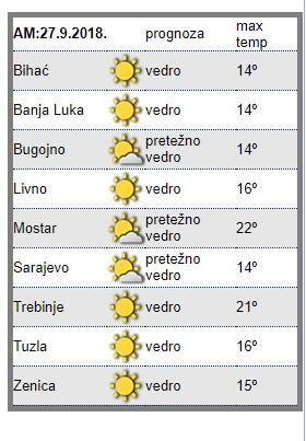 Dnevni avaz