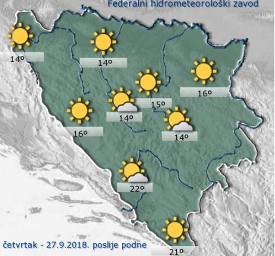 Dnevni avaz