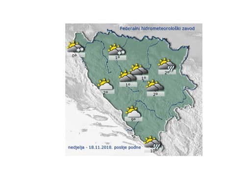 Dnevne temperature - Avaz