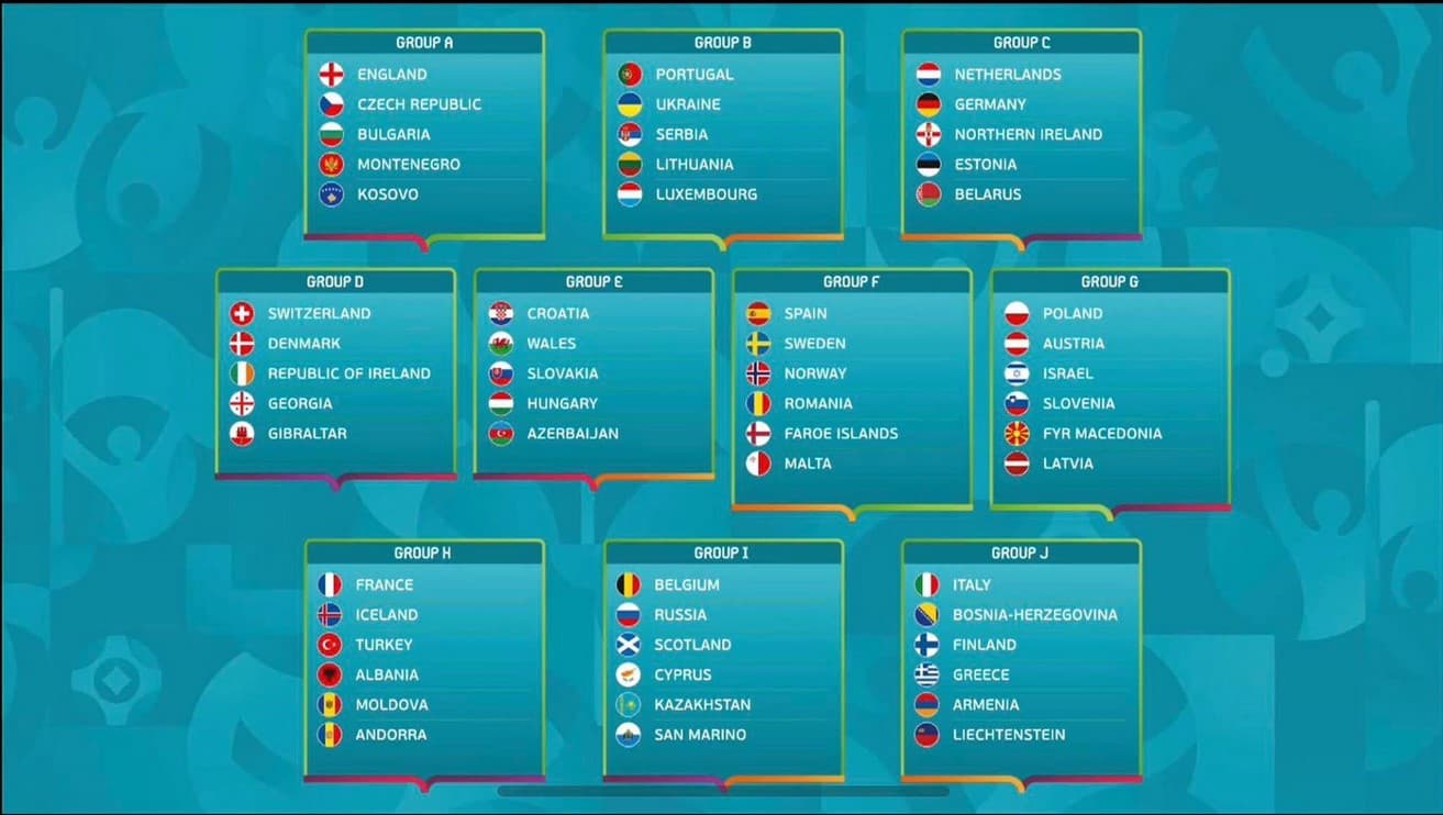 Žrijeb kvalifikacionih grupa za Euro: BiH sa starim znancima Grcima, Hrvati s Velsom, Srbija s Portugalom