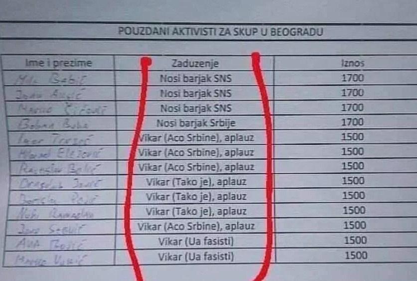 Koliko će zaraditi oni koji na skupu u Beogradu budu vikali: "Aco, Srbine", "Tako je" i "Ua, fašisti"