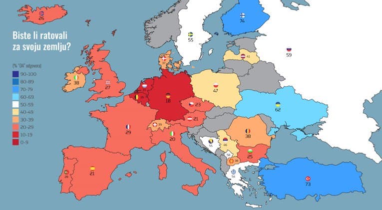 Istraživanje pokazalo: Najratoborniji u regiji građani Kosova, odmah poslije njih Bosanci i Srbijanci