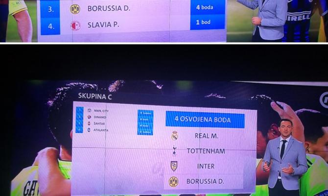 Nevjerovatan gaf na TV-u: Još jedan hrvatski prvoligaš "igra" u Ligi prvaka