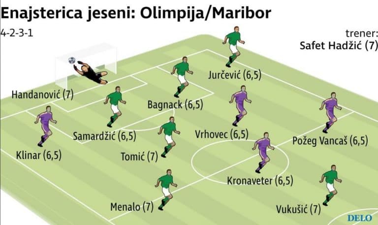 Tim jeseni Prve lige Slovenije - Avaz