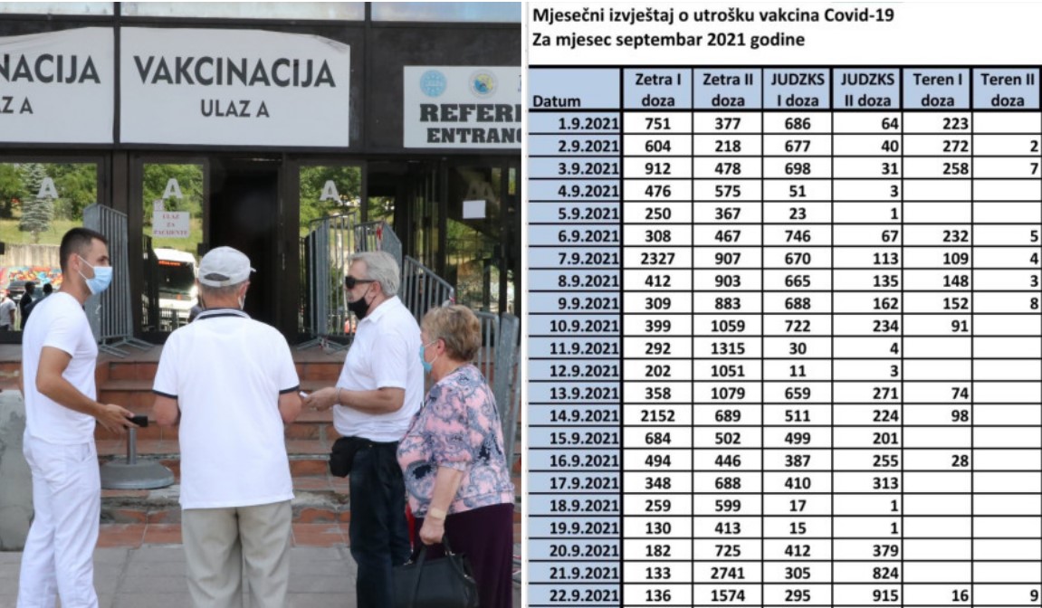 Najviše građana vakcinisano u Zetri - Avaz