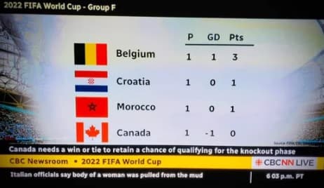 Kanadska javna televizija objavila pogrešnu zastavu Hrvatske