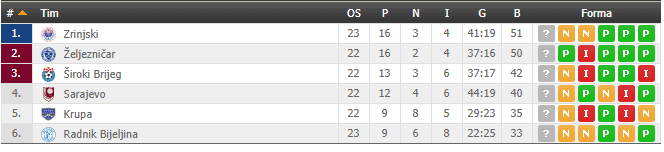Dnevni avaz