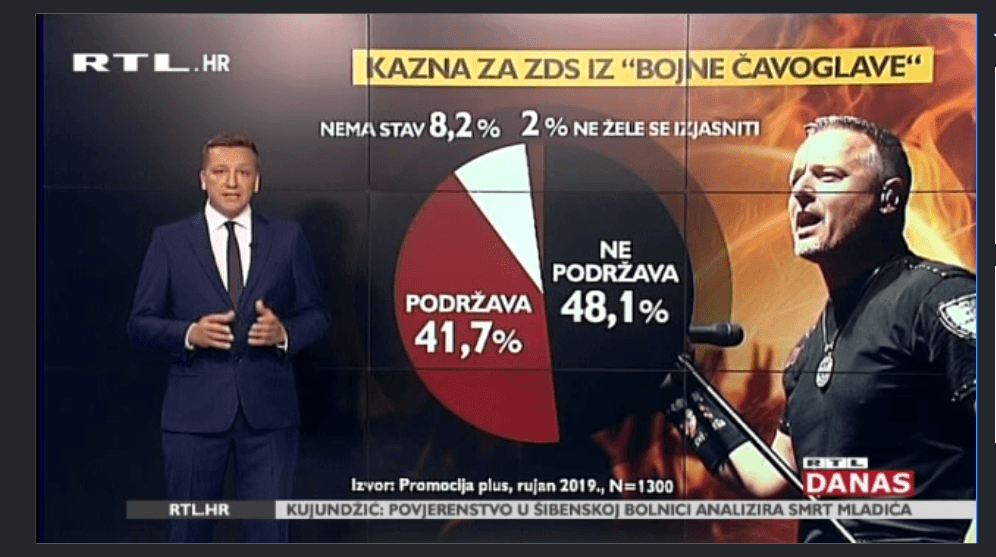 Brojke kojima se ne treba hvaliti - Avaz