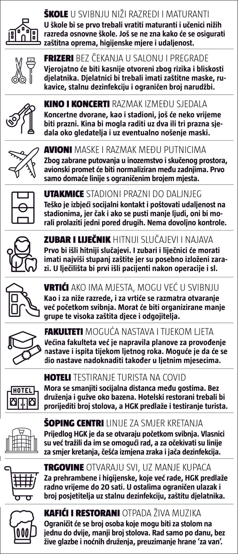 Prijedlozi Gospodarske komore za povratak u normalni život - Avaz