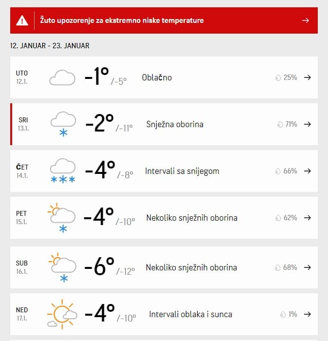 Prema prognozi "AccuWeathera" u temperature će padati i do - 12 stepeni - Avaz
