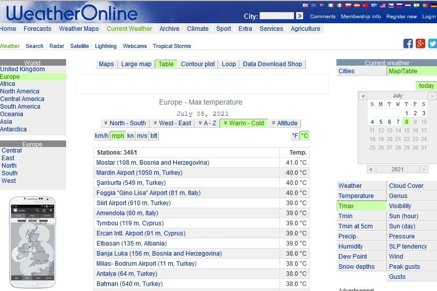Prema podacima stranice Weather Online, Mostar je danas najtopliji grad u Evropi - Avaz