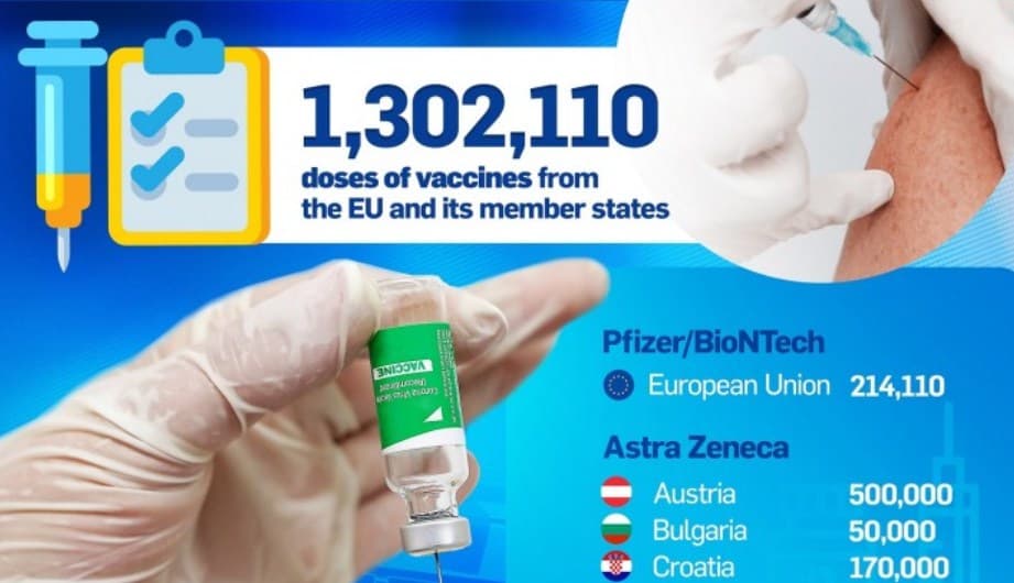 Podrška vakcinaciju u BiH - Avaz